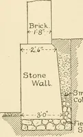 An illustration from Building construction and superintendence, by F.E. Kidder ... (1896)