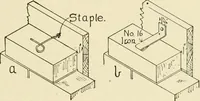 An illustration from Building construction and superintendence, by F.E. Kidder ... (1896)