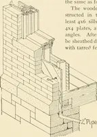 An illustration from Building construction and superintendence, by F.E. Kidder ... (1896)