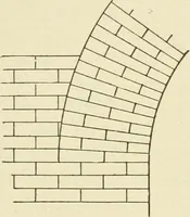 An illustration from Building construction and superintendence, by F.E. Kidder ... (1896)