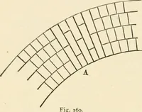 An illustration from Building construction and superintendence, by F.E. Kidder ... (1896)