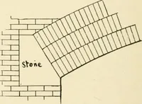 An illustration from Building construction and superintendence, by F.E. Kidder ... (1896)