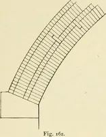 An illustration from Building construction and superintendence, by F.E. Kidder ... (1896)