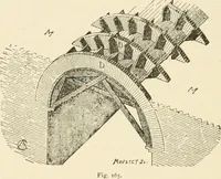 An illustration from Building construction and superintendence, by F.E. Kidder ... (1896)