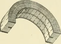 An illustration from Building construction and superintendence, by F.E. Kidder ... (1896)