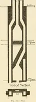 An illustration from Building construction and superintendence, by F.E. Kidder ... (1896)