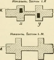 An illustration from Building construction and superintendence, by F.E. Kidder ... (1896)