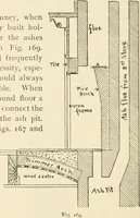 An illustration from Building construction and superintendence, by F.E. Kidder ... (1896)