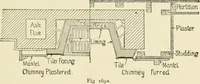 An illustration from Building construction and superintendence, by F.E. Kidder ... (1896)