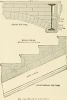 An illustration from Building construction and superintendence, by F.E. Kidder ... (1896)