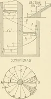 An illustration from Building construction and superintendence, by F.E. Kidder ... (1896)