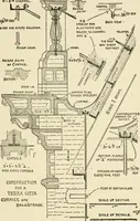 An illustration from Building construction and superintendence, by F.E. Kidder ... (1896)