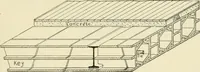 An illustration from Building construction and superintendence, by F.E. Kidder ... (1896)