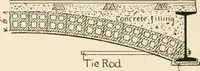 An illustration from Building construction and superintendence, by F.E. Kidder ... (1896)