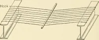 An illustration from Building construction and superintendence, by F.E. Kidder ... (1896)