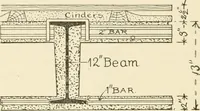 An illustration from Building construction and superintendence, by F.E. Kidder ... (1896)