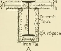 An illustration from Building construction and superintendence, by F.E. Kidder ... (1896)