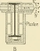 An illustration from Building construction and superintendence, by F.E. Kidder ... (1896)
