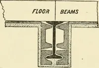 An illustration from Building construction and superintendence, by F.E. Kidder ... (1896)