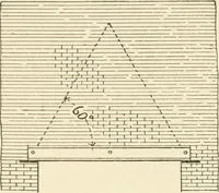 An illustration from Building construction and superintendence, by F.E. Kidder ... (1896)