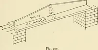 An illustration from Building construction and superintendence, by F.E. Kidder ... (1896)