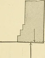 An illustration from Building construction and superintendence, by F.E. Kidder ... (1896)