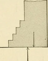 An illustration from Building construction and superintendence, by F.E. Kidder ... (1896)