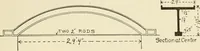 An illustration from Building construction and superintendence, by F.E. Kidder ... (1896)