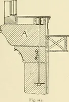 An illustration from Building construction and superintendence, by F.E. Kidder ... (1896)