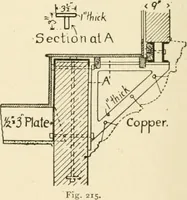 An illustration from Building construction and superintendence, by F.E. Kidder ... (1896)