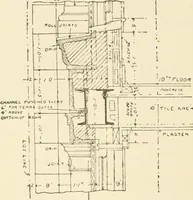 An illustration from Building construction and superintendence, by F.E. Kidder ... (1896)