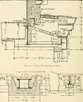 An illustration from Building construction and superintendence, by F.E. Kidder ... (1896)