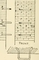 An illustration from Building construction and superintendence, by F.E. Kidder ... (1896)