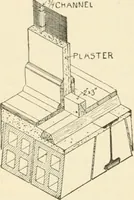 An illustration from Building construction and superintendence, by F.E. Kidder ... (1896)
