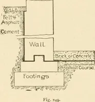An illustration from Building construction and superintendence, by F.E. Kidder ... (1896)