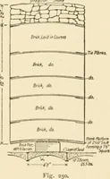 An illustration from Building construction and superintendence, by F.E. Kidder ... (1896)
