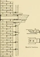 An illustration from Building construction and superintendence, by F.E. Kidder ... (1896)