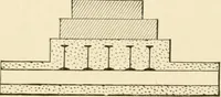 An illustration from Building construction and superintendence, by F.E. Kidder ... (1896)