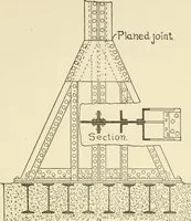 An illustration from Building construction and superintendence, by F.E. Kidder ... (1896)