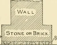 An illustration from Building construction and superintendence, by F.E. Kidder ... (1896)
