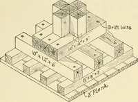 An illustration from Building construction and superintendence, by F.E. Kidder ... (1896)
