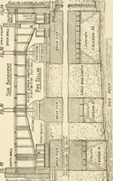 An illustration from Building construction and superintendence, by F.E. Kidder ... (1896)