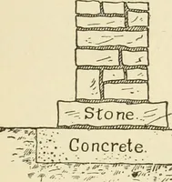 An illustration from Building construction and superintendence, by F.E. Kidder ... (1896)