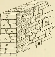 An illustration from Building construction and superintendence, by F.E. Kidder ... (1896)