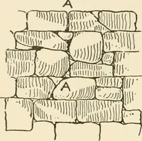An illustration from Building construction and superintendence, by F.E. Kidder ... (1896)