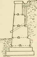 An illustration from Building construction and superintendence, by F.E. Kidder ... (1896)