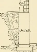 An illustration from Building construction and superintendence, by F.E. Kidder ... (1896)