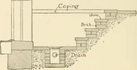 An illustration from Building construction and superintendence, by F.E. Kidder ... (1896)