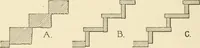 An illustration from Building construction and superintendence, by F.E. Kidder ... (1896)