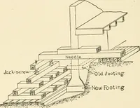 An illustration from Building construction and superintendence, by F.E. Kidder ... (1896)
